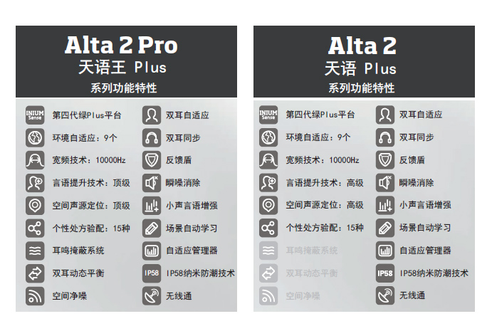>奧迪康天語PlusVS天語王Plus產(chǎn)品對比