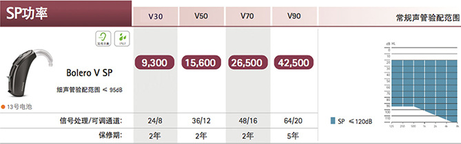 芭蕾·威Bolero V系列助聽(tīng)器價(jià)格