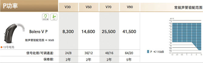 芭蕾·威Bolero V系列助聽(tīng)器價(jià)格