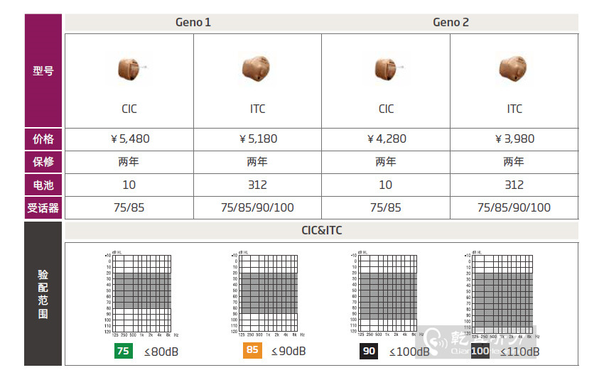>奧迪康Geno定制式助聽器價(jià)格表