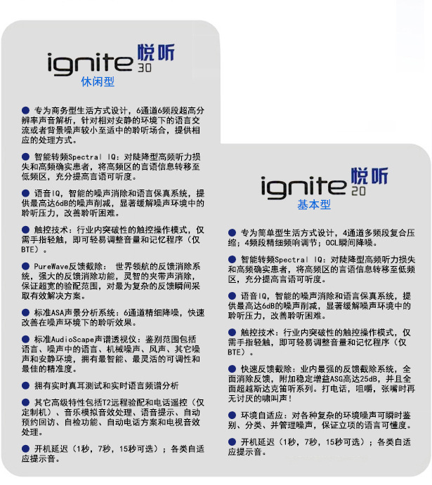 斯達克悅聽系列助聽器產(chǎn)品性能