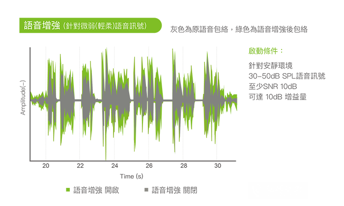 奧笛天朗語(yǔ)音增強(qiáng)功能