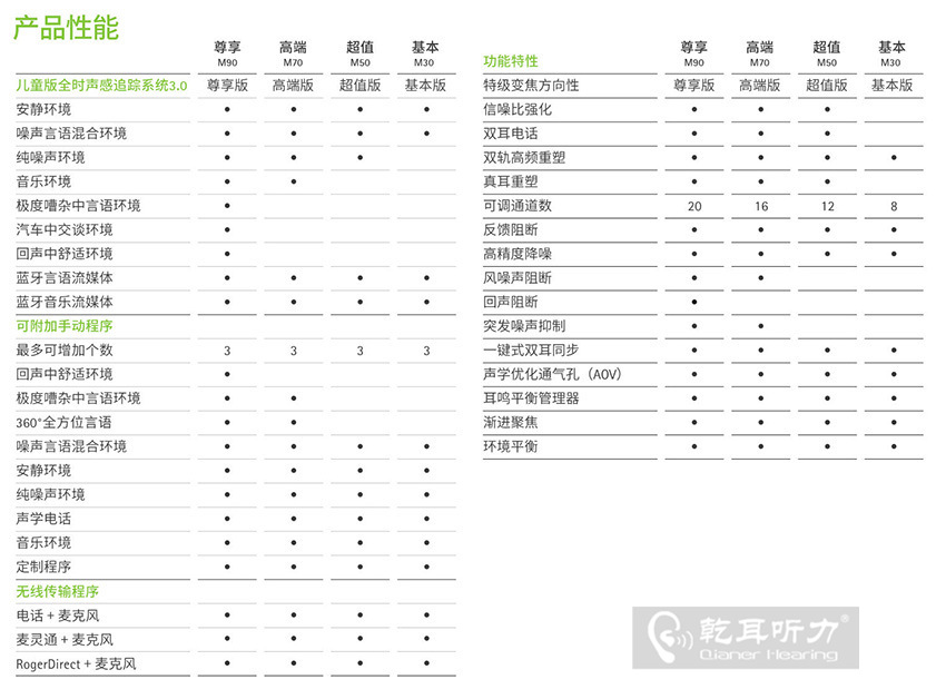 >美人魚系列助聽器產(chǎn)品對比