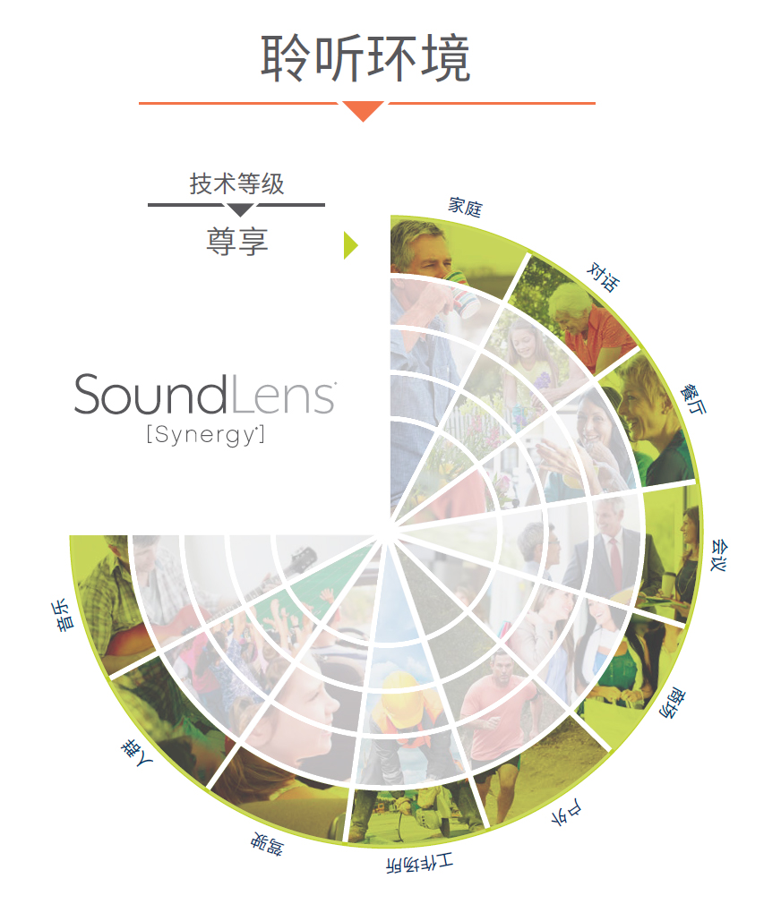 斯達(dá)克玫助聽(tīng)器性能比較