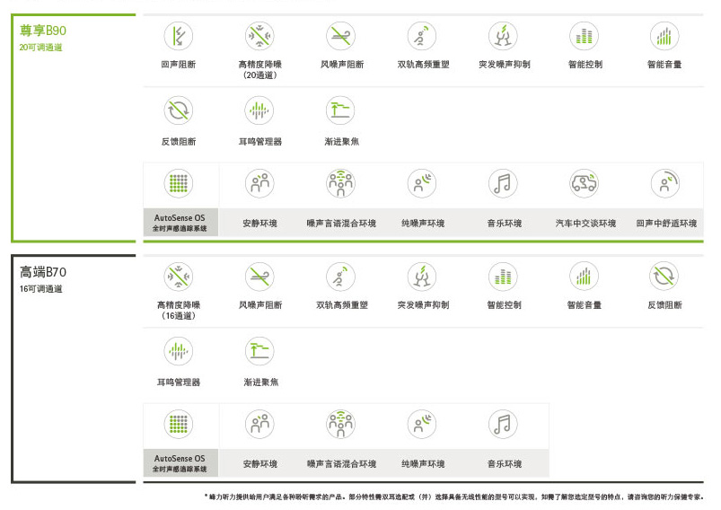 >鈦斗系列助聽器產(chǎn)品對比
